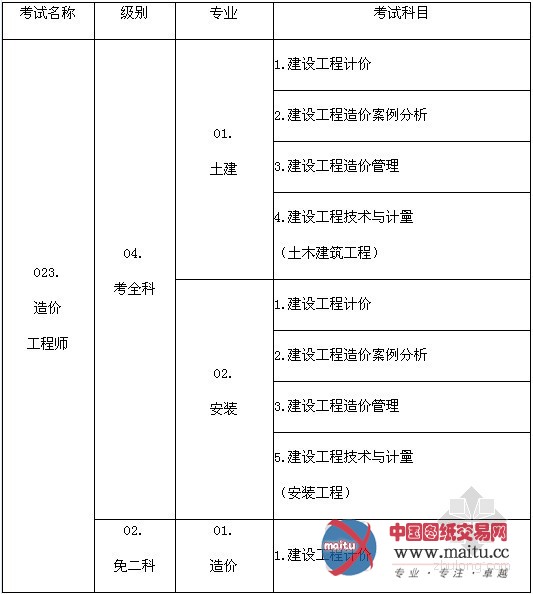 山东2013年造价师报名:7月23日-8月13日