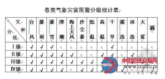 中国气象局首次开启高温Ⅱ级应急响应