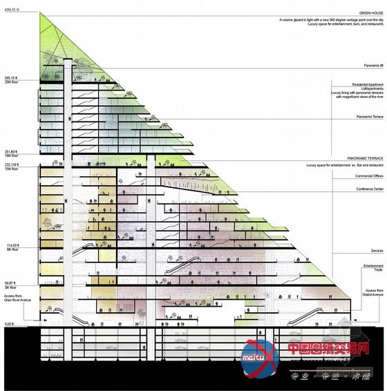 rossetti等设计的新里程碑——底特律城市建筑