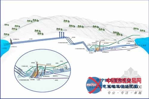 世界最大抽水蓄能水电站河北丰宁开工