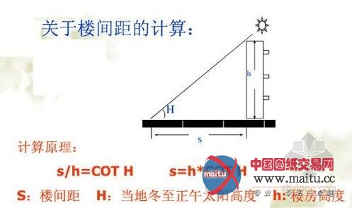 买房不能忽视的:楼间距对生活影响有几何?