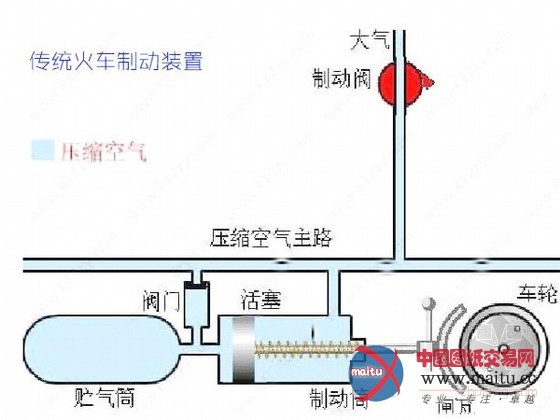 轨道火车紧急安全制动辅助装置问世