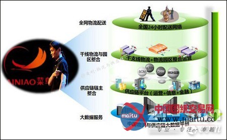 大物流时代 中国叉车行业的“云计算”