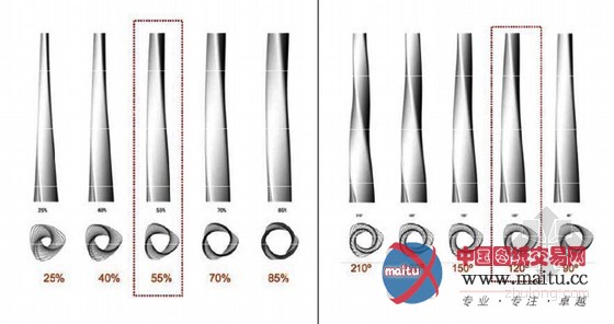 “世界之最”引发摩天楼竞赛 设计师们都在尝试挑战极限