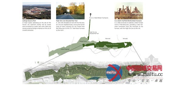 美国红山公园总体规划