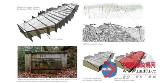 美国红山公园总体规划