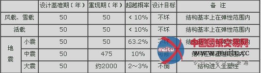 结构设计精细化