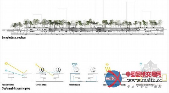 MVRDV设计的巴塞罗那屋顶公园的地下购物中心