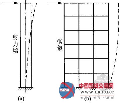 框架 剪力墙 框剪结构的变形特点