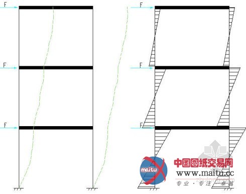 框架 剪力墙 框剪结构的变形特点
