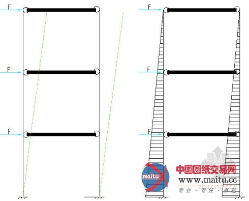 框架 剪力墙 框剪结构的变形特点