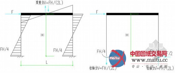 框架 剪力墙 框剪结构的变形特点