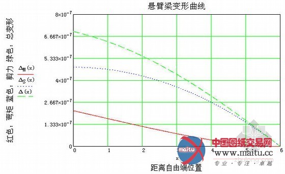 从悬臂梁变形特点看结构变形