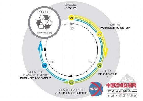 LAVA设计的EIGHT Point.One S停车装置