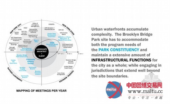 纽约雄伟简单的布鲁克林大桥公园