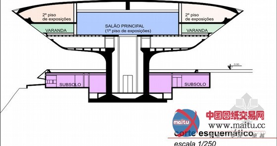 奥斯卡·尼迈耶设计的巴西当代艺术博物馆