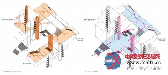 Asymptote设计的韩国表演艺术中心方案
