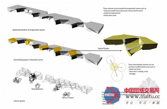 plane 3 studios设计的印度奇特卡拉大学