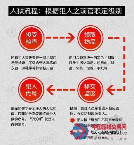 薄熙来案择日宣判 揭秘关押高官的秦城监狱