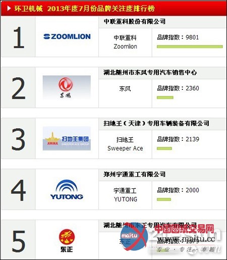 新型城镇化进程推进 环卫机械成为朝阳产业