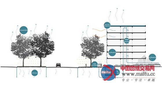 莫斯科绿色哥罗德尼雅河改造