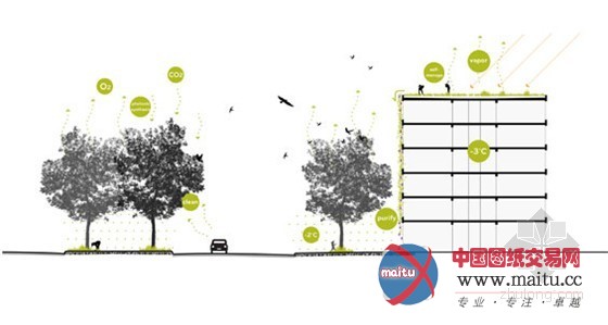 莫斯科绿色哥罗德尼雅河改造