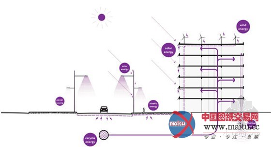 莫斯科绿色哥罗德尼雅河改造
