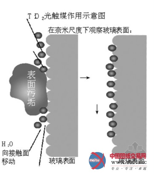 深圳绿色建筑最高可获百万奖励