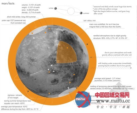 ZA设计的德国火星移民洞穴