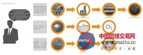 ZA设计的德国火星移民洞穴