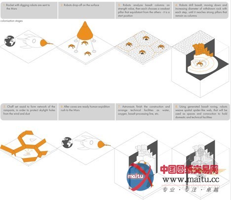 ZA设计的德国火星移民洞穴