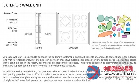 TheeAe LTD设计的香港立方体生物信息学院