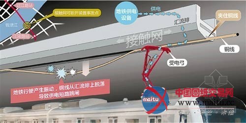 杭州地铁抛锚 问题设备未更换致短路
