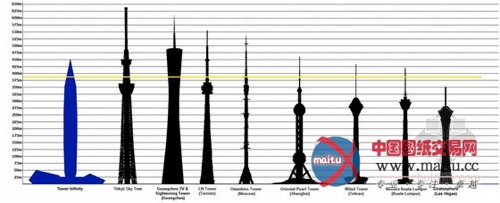 GDS设计的韩国首尔摩天大楼