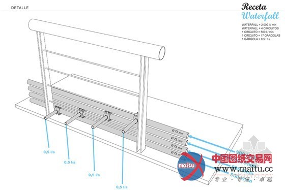 飞流直下的西班牙安波斯塔吊桥瀑布