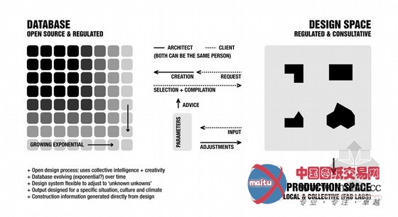 荷兰建筑师设计紧急栖息地:五小时组装紧急避难所