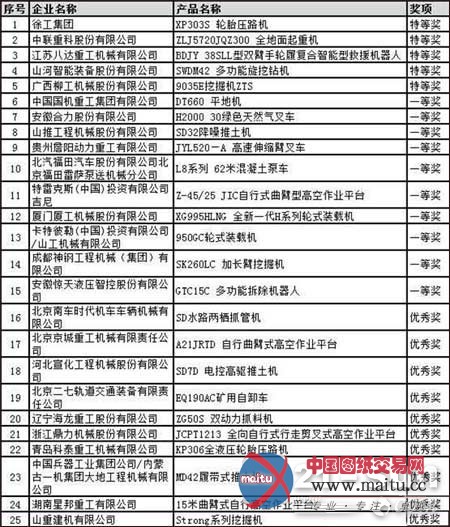 BICES2013工程机械造型与外观评比结果揭晓
