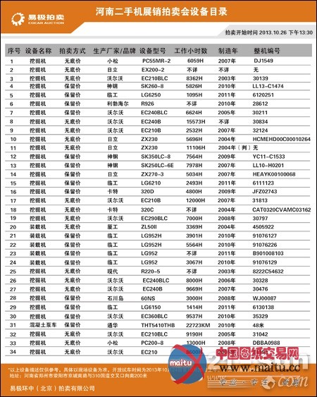 河南最大规模二手工程机械拍卖会即将举行