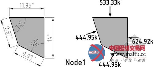 算不清 加钢筋!STM计算分析