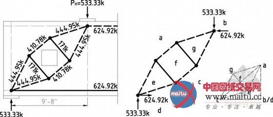 算不清 加钢筋!STM计算分析