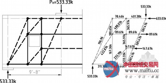 算不清 加钢筋!STM计算分析