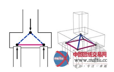 算不清 加钢筋!STM计算分析