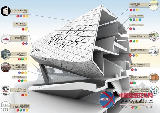 FXFOWLEJian设计的沙特阿拉伯利雅得博物馆