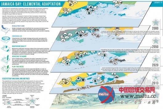 2013年ONE奖入围名单公布