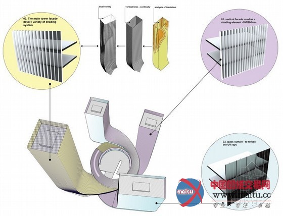 Huasen Architects设计的中国深圳漩涡状商业综合体入围“方大企业总部”设计