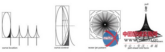北京奥林匹克公园中的Spiky雕塑