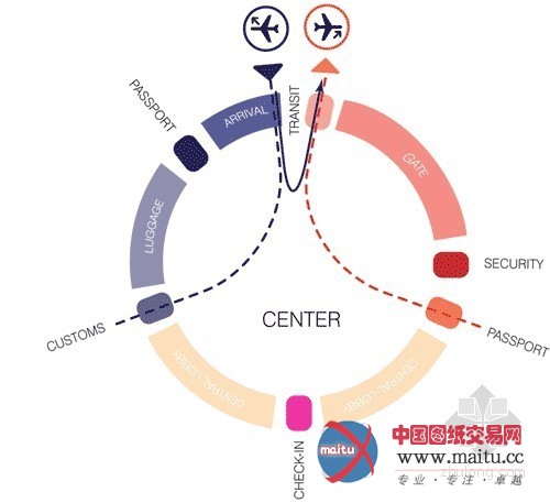 UNStudio设计的土耳其库塔伊西国际机场