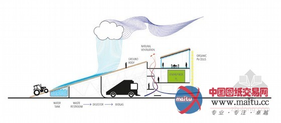 Carlo Ratti Associati设计2015年米兰世博会纽荷兰展馆项目方案