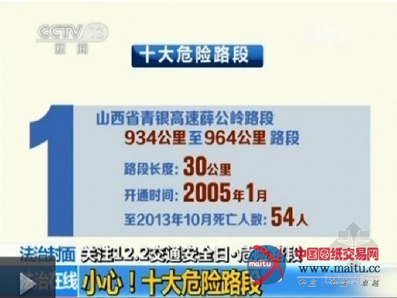 小心!全国十大危险路段