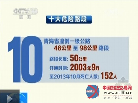 小心!全国十大危险路段